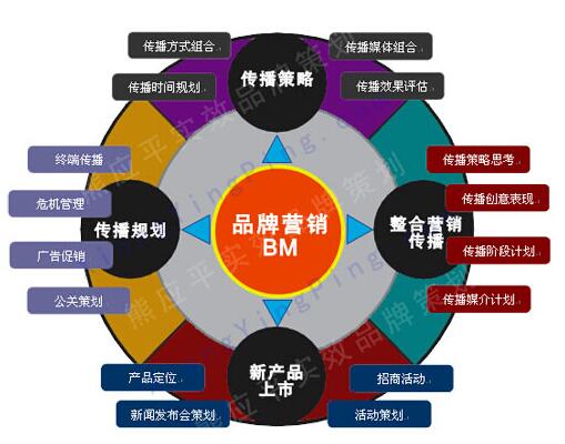奧絲貝科技 以品牌營銷推廣為抓手，促進(jìn)技術(shù)推廣服務(wù)與企業(yè)品牌形象雙提升