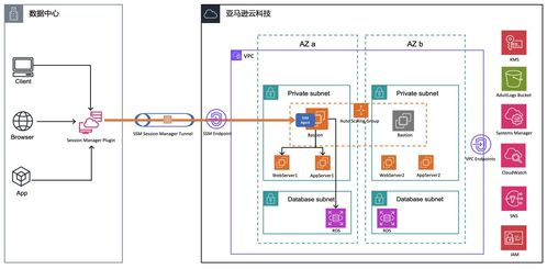 基于亞馬遜云科技Amazon EC2，以高彈性與安全性自建企業級堡壘機