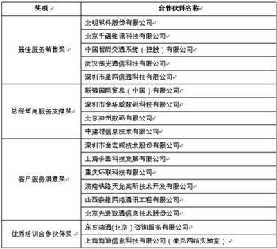網易數碼助力北京企業網絡技術服務升級，推動數字化轉型